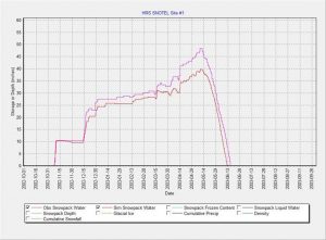 Figure 2C Increased Solar and Wind, + 10 percent