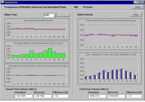 Monthly, Annual, and Period of Analysis Comparisons for Simulated and Observed Flows, Rio Nare at N. Viento