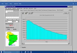 Snow Water Equivalent for Sapphire Reservoir